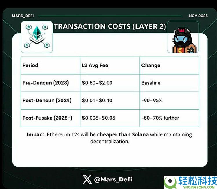 Fusaka升级能否成为推动以太坊(ETH)迈向终局模式的时间宝石?一文了解