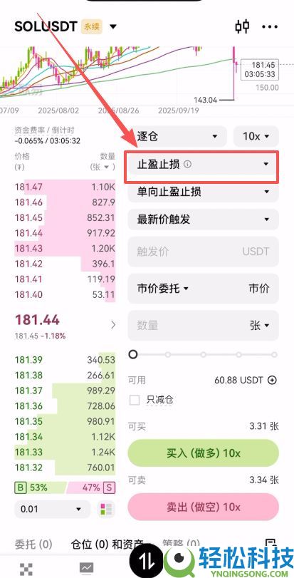 比特币期货怎么开户?在哪交易?比特币期货交易教学