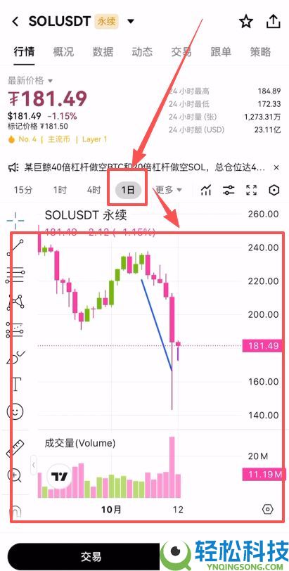 比特币期货怎么开户?在哪交易?比特币期货交易教学