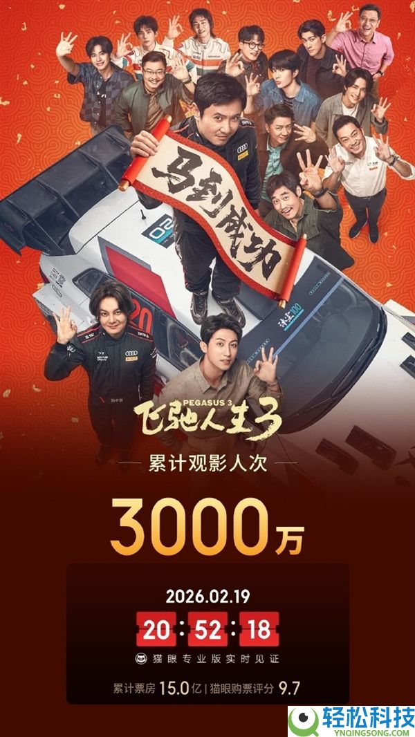 3000万人次观影,《奔驰人生3》3天狂揽15亿票房
