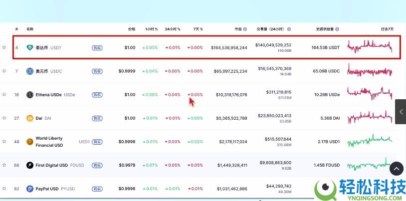 按综合表现排名的十大加密货币交易所排行榜（2026年最新排名）