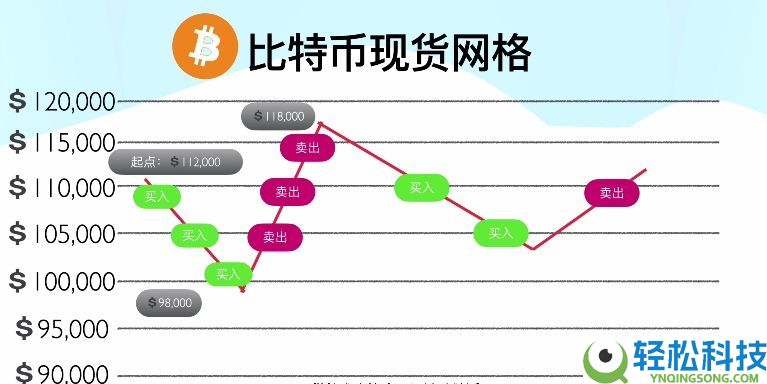 按综合表现排名的十大加密货币交易所排行榜（2026年最新排名）