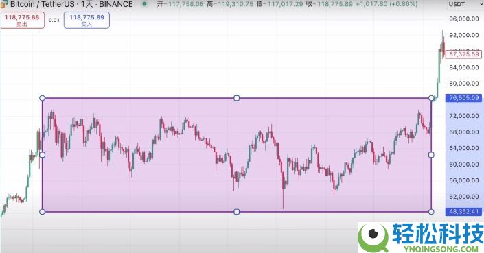 按综合表现排名的十大加密货币交易所排行榜（2026年最新排名）