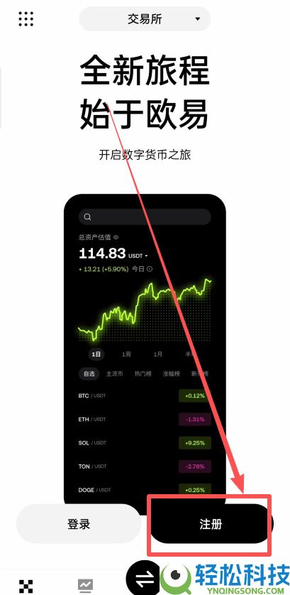 OKX是什么？欧易交易所注册下载、出入金一次看