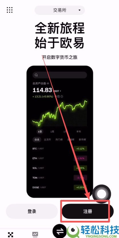 OKX是什么？欧易交易所注册下载、出入金一次看