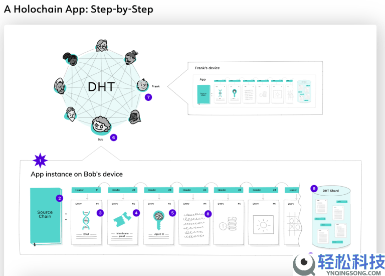 Holo(HOT)币是什么？值得买吗？HOT币怎么买？HOT币未来前景分析