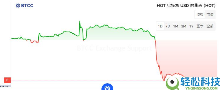 Holo(HOT)币是什么？值得买吗？HOT币怎么买？HOT币未来前景分析