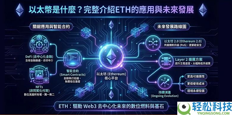 以太币、以太坊是什么？如何购买以太币? ETH未来趋势与发展分析