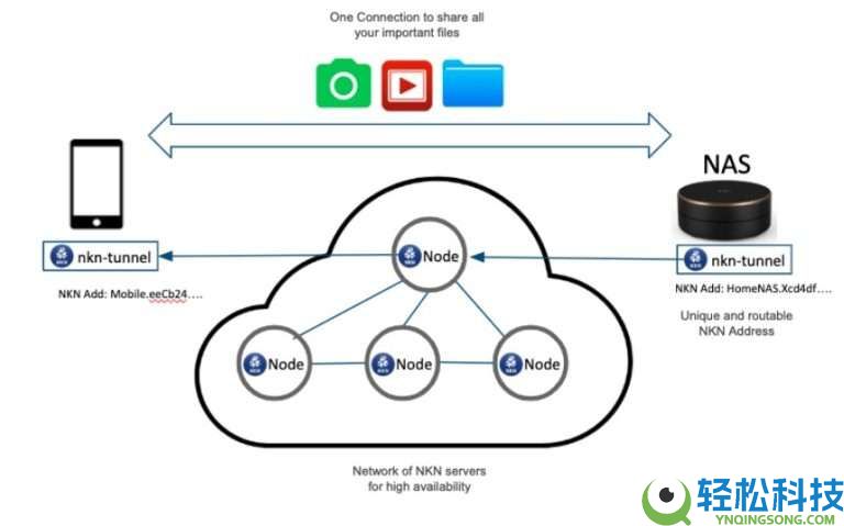 NKN币是什么？怎么买？未来潜力如何？2025-2030年NKN币价格预测