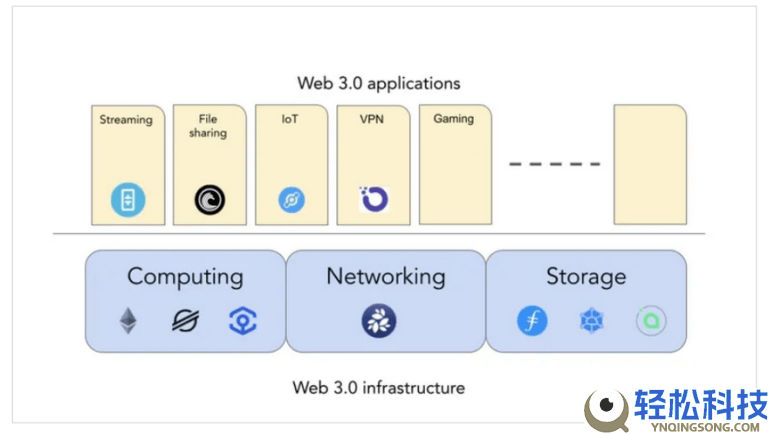 NKN币是什么？怎么买？未来潜力如何？2025-2030年NKN币价格预测