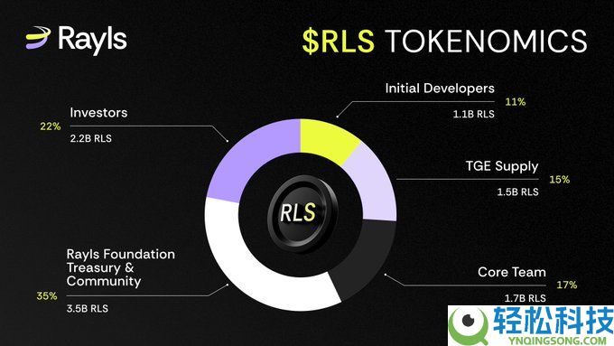 Rayls(RLS)币是什么?如何领取?Rayls项目概述,代币经济与前景分析
