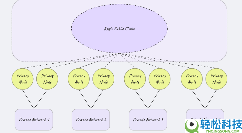 Rayls(RLS)币是什么?如何领取?Rayls项目概述,代币经济与前景分析