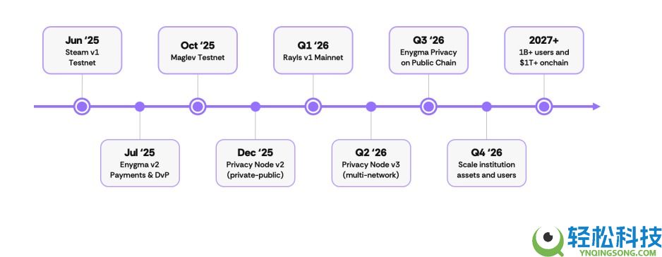 Rayls(RLS)币是什么?如何领取?Rayls项目概述,代币经济与前景分析