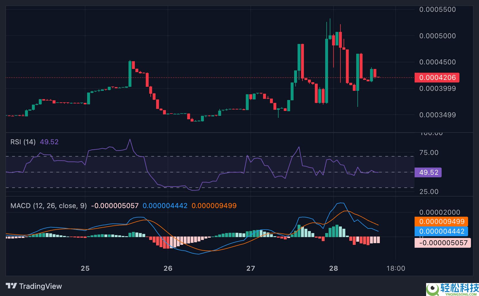Joystream (JOY)币是什么？前景如何？代币经济学、2025–2030年价格预测