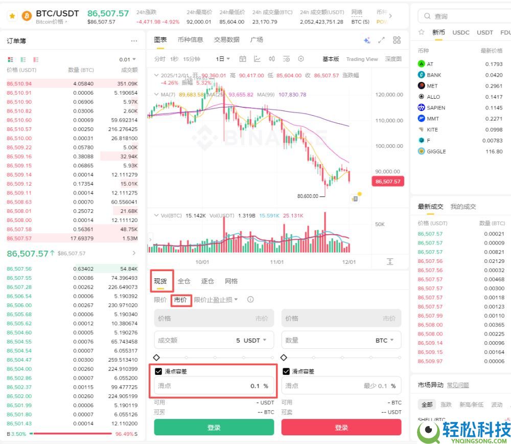 币安现货滑点容差是什么？有什么用？如何在下单时启用滑点容差？