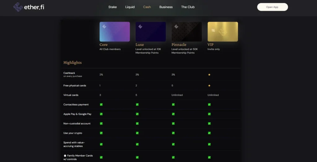 Ether.fi信用卡是什么？申请教学、入金出金完整指南