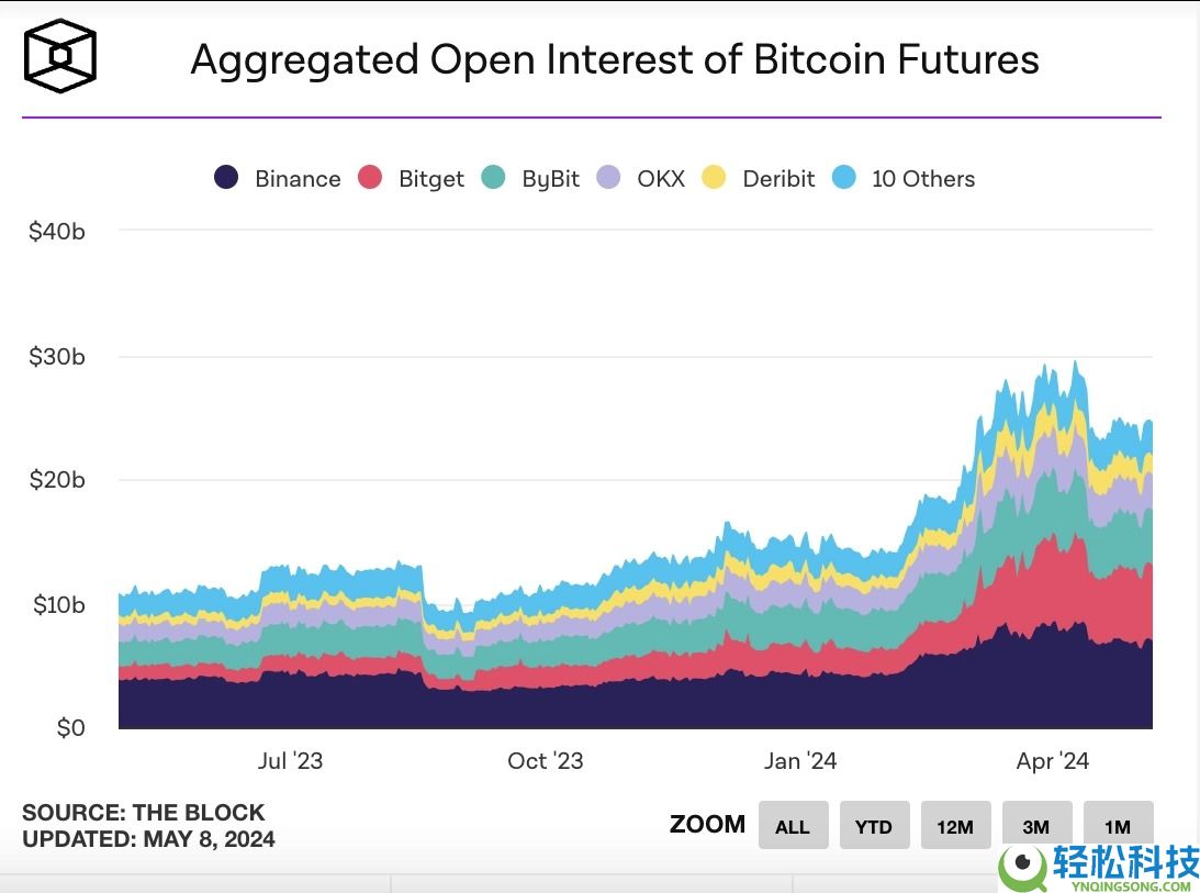 什么是未平仓合约?如何运作?一文详解未平仓合约常见情景与重要性