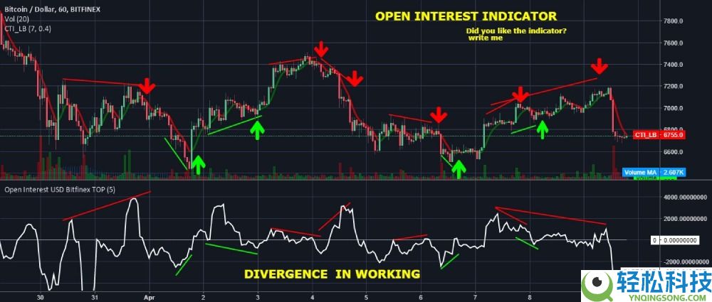 什么是未平仓合约?如何运作?一文详解未平仓合约常见情景与重要性