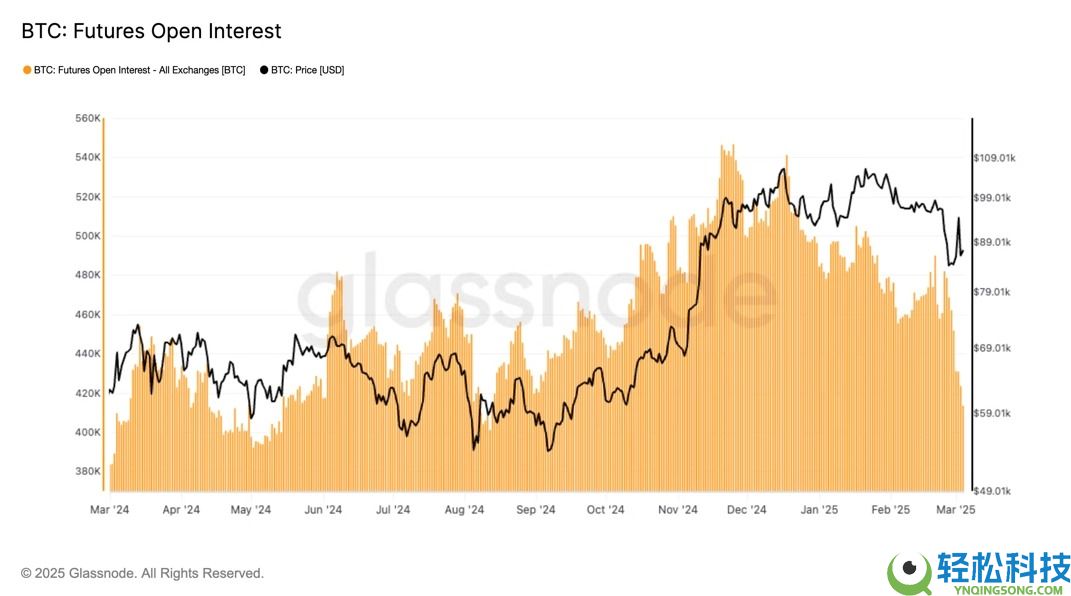 什么是未平仓合约?如何运作?一文详解未平仓合约常见情景与重要性