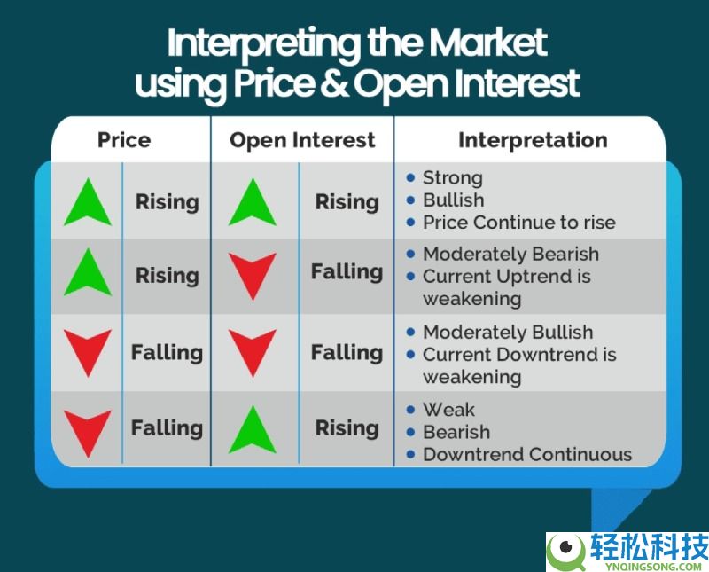 什么是未平仓合约?如何运作?一文详解未平仓合约常见情景与重要性