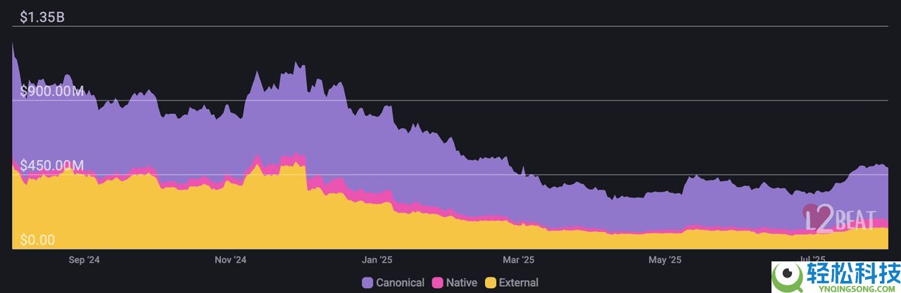 LINEA币是什么?Linea 空投何时结束?代币经济学、上市价格预测解析