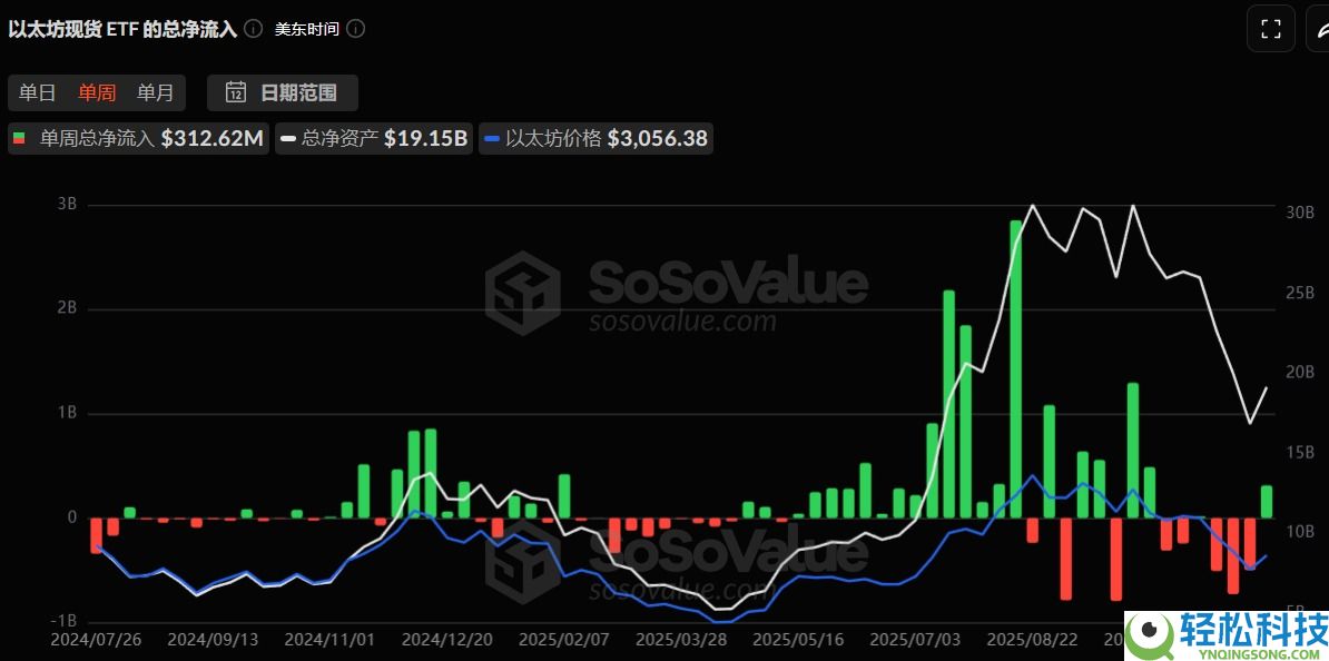 以太坊的真实价值到底是多少?八大模型算出4800美元