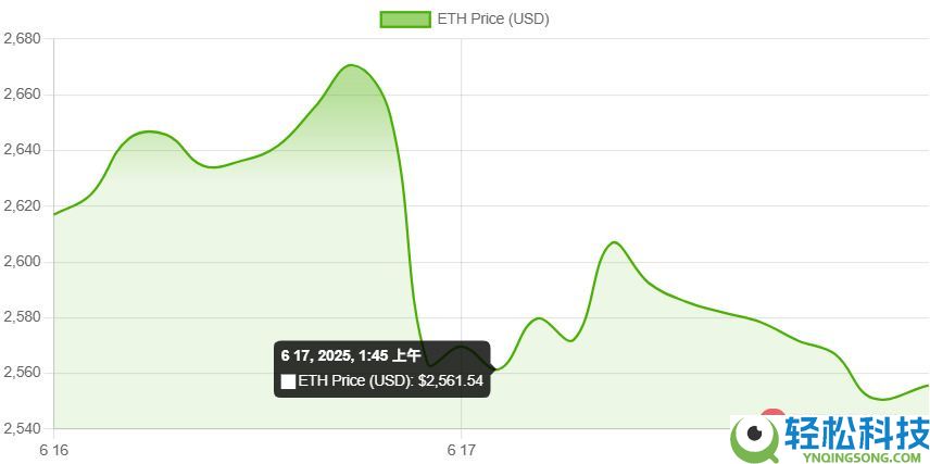什么是以太坊？如何购买？ETH价格预测2025-2030年