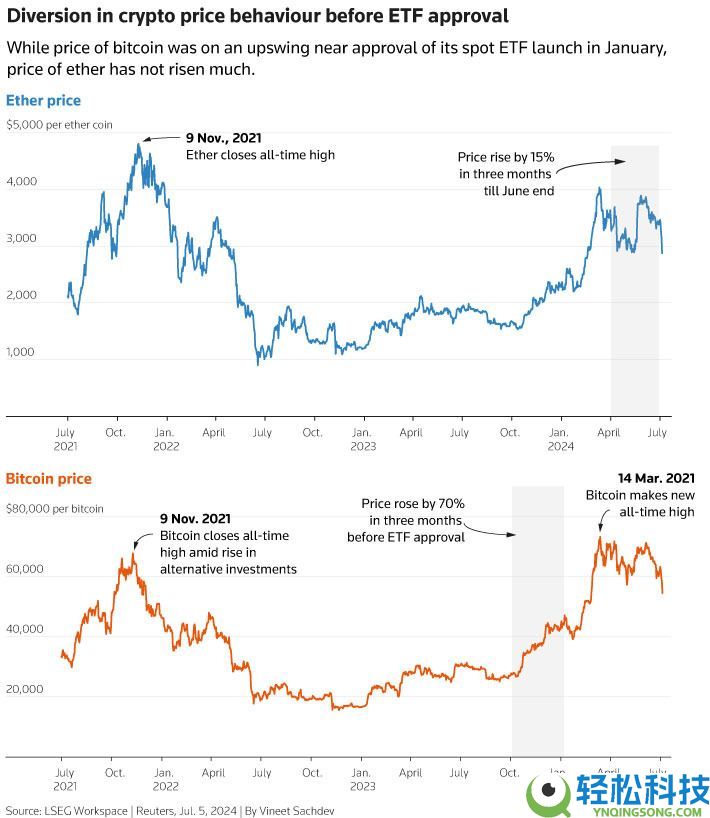 什么是以太坊？如何购买？ETH价格预测2025-2030年