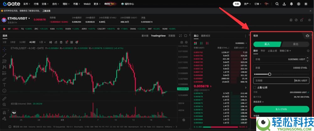 什么是ETF杠杆代币？如何交易？Gate交易ETF杠杆代币的图文教程(APP/网页端)