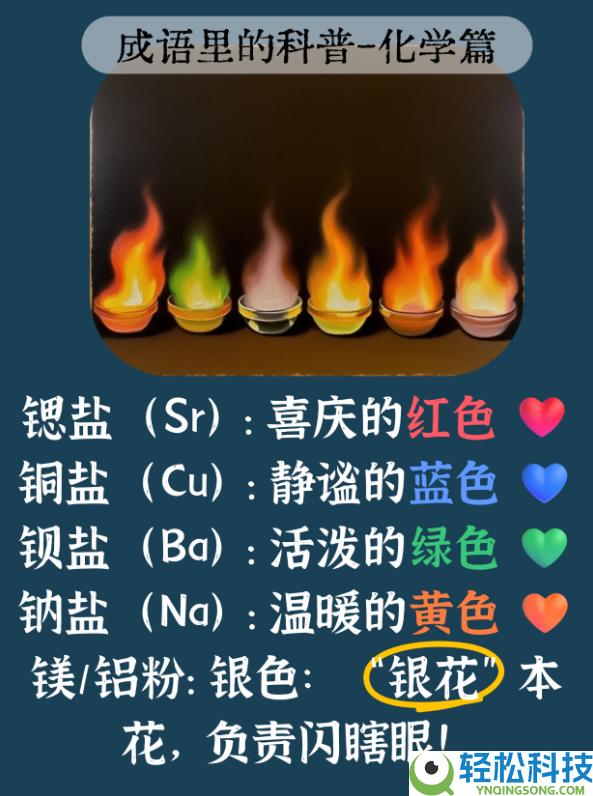 火树银花 前人的浪漫烟花是怎样调色的