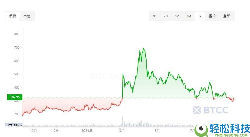 BCH币未来如何？如何购买？比特币现金(BCH)价格预测2025-2050