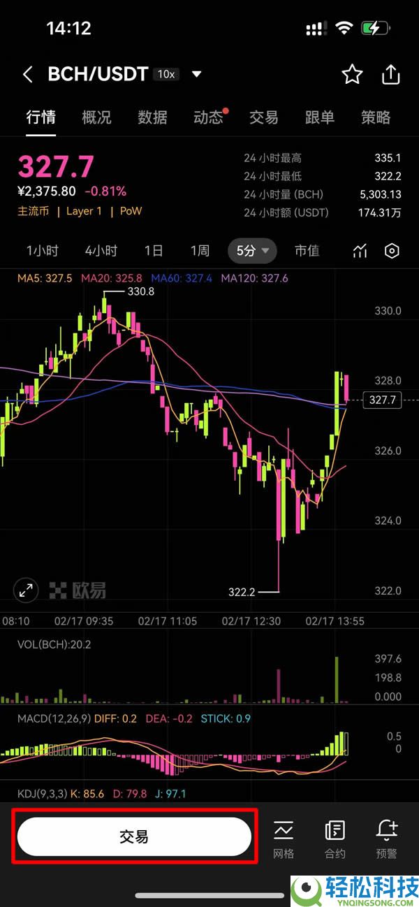 BCH币未来如何？如何购买？比特币现金(BCH)价格预测2025-2050