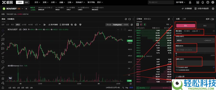 BCH币未来如何？如何购买？比特币现金(BCH)价格预测2025-2050