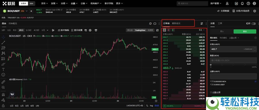 BCH币未来如何？如何购买？比特币现金(BCH)价格预测2025-2050