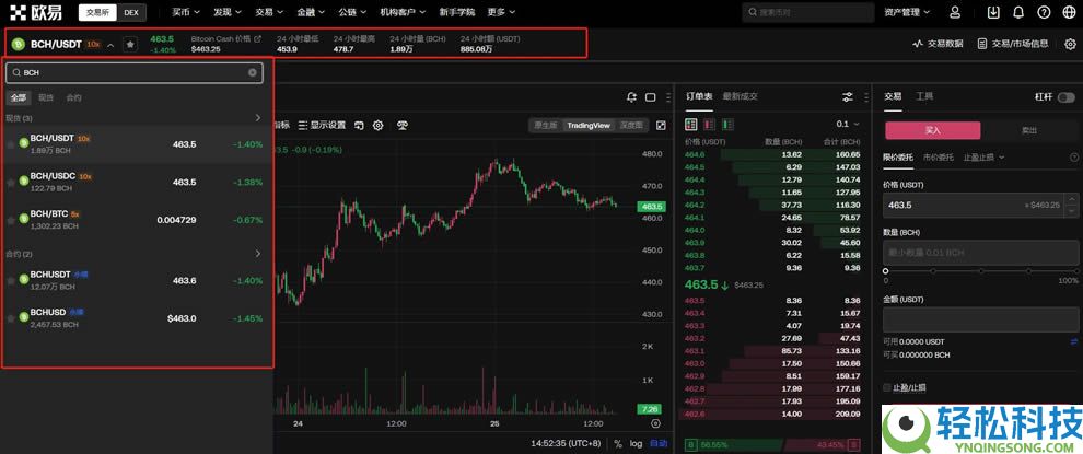 BCH币未来如何？如何购买？比特币现金(BCH)价格预测2025-2050