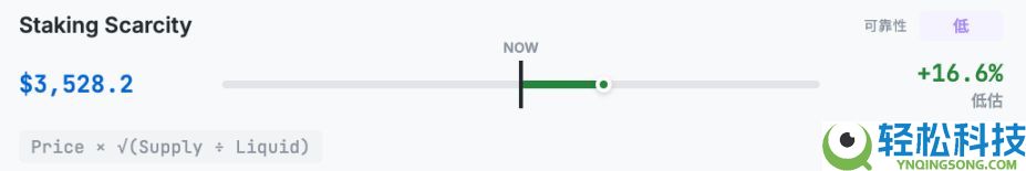 从10种估值方法看，ETH到底值多少钱？一文详解