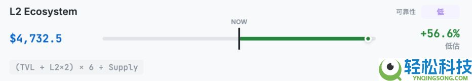 从10种估值方法看，ETH到底值多少钱？一文详解
