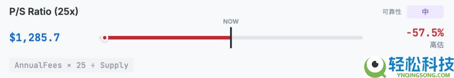 从10种估值方法看，ETH到底值多少钱？一文详解