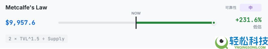 从10种估值方法看，ETH到底值多少钱？一文详解