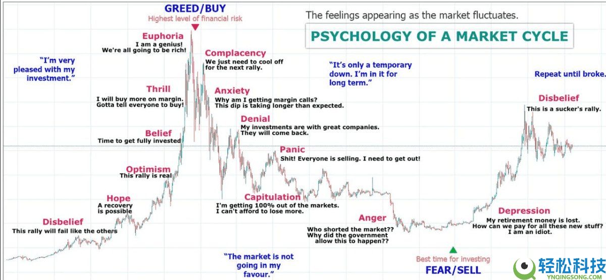 加密货币情绪分析是什么?有哪些重要情绪指标?一文详解