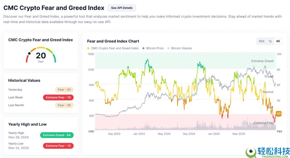 加密货币情绪分析是什么?有哪些重要情绪指标?一文详解