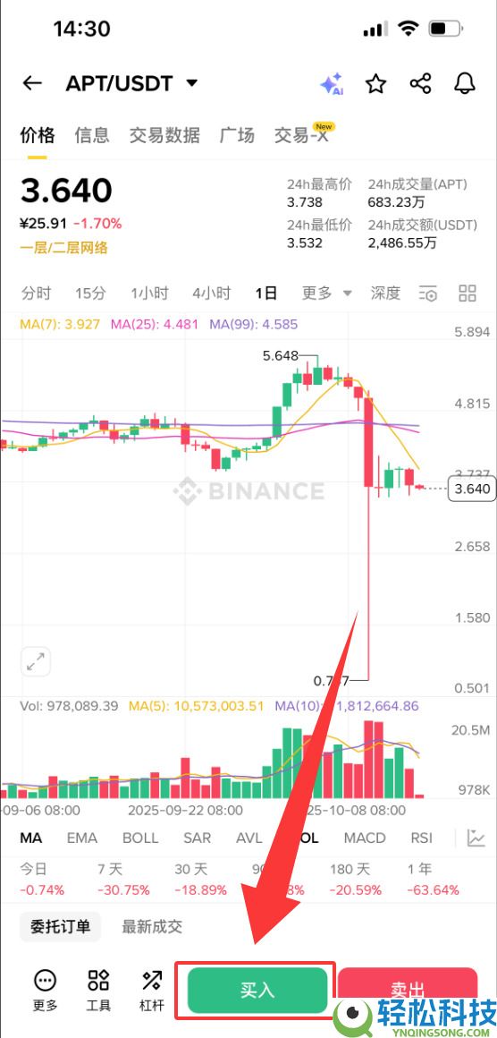 APT币未来如何?值得投资吗?Aptos(APT)币价格预测2025-2030年