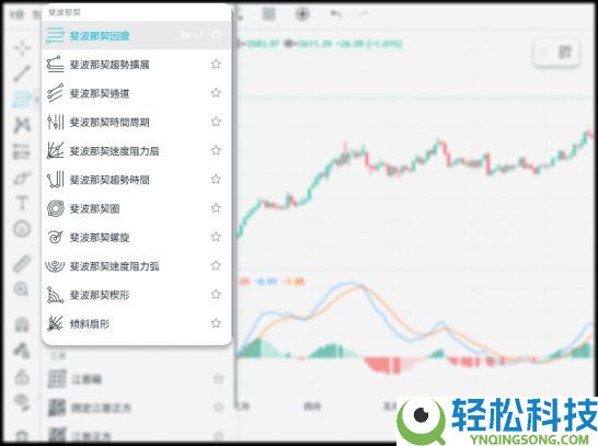什么是斐波那契回撤？在加密交易中如何使用？教学与投资策略