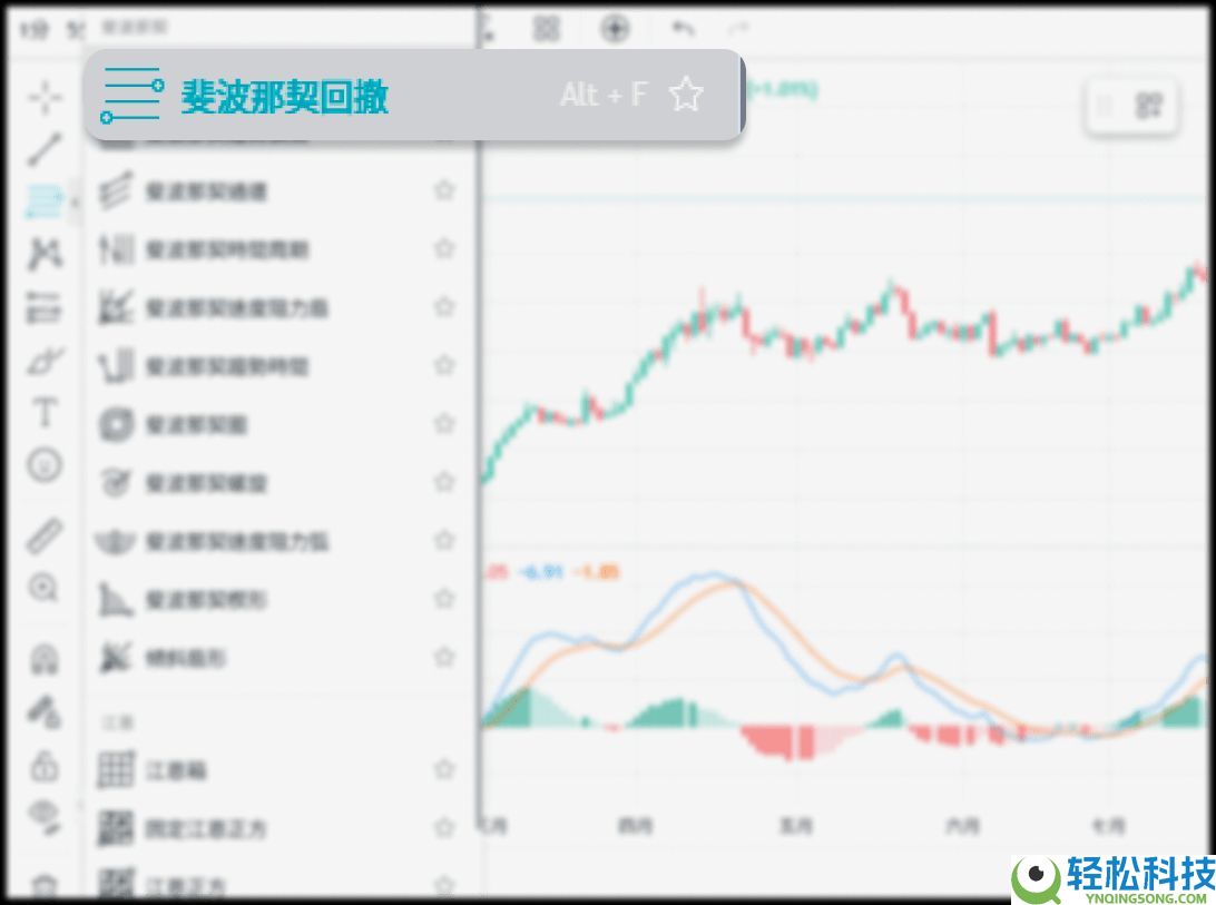什么是斐波那契回撤？在加密交易中如何使用？教学与投资策略