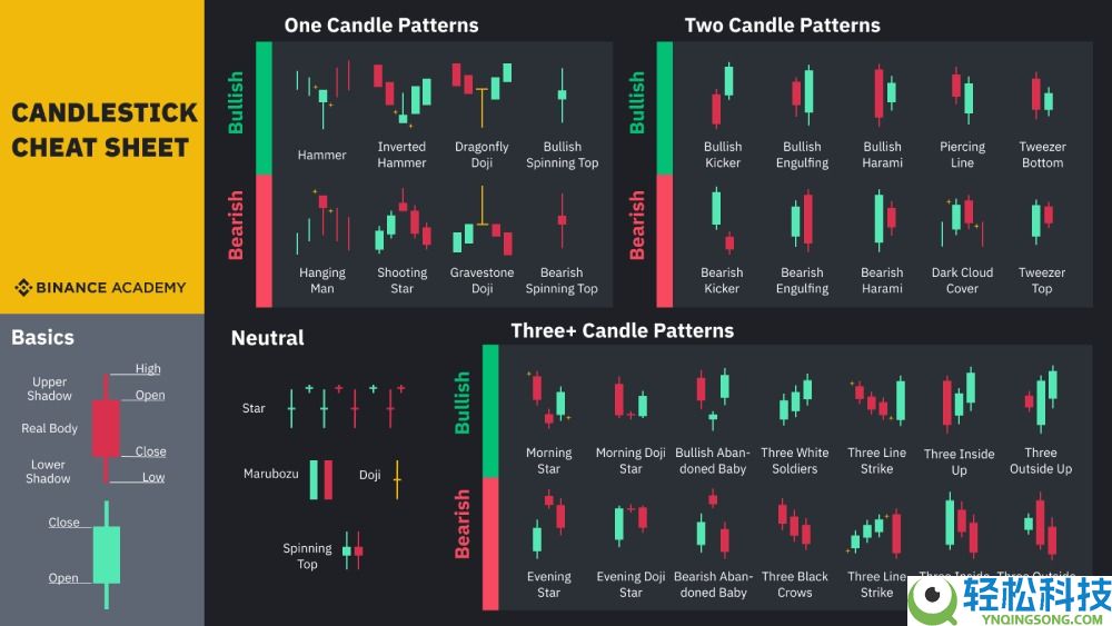 币圈看K线看哪条均线最准确？如何分析K线图？十大指标有哪些？