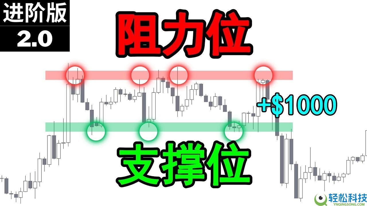 币圈看K线看哪条均线最准确？如何分析K线图？十大指标有哪些？