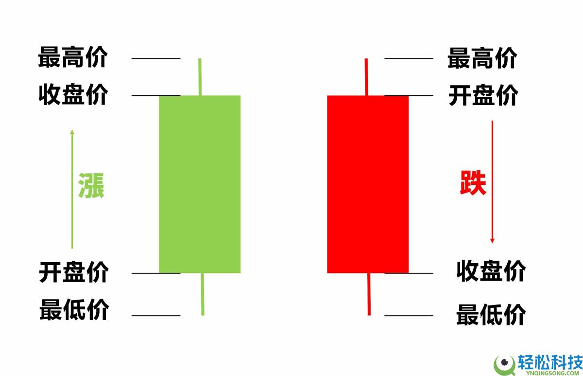 币圈看K线看哪条均线最准确？如何分析K线图？十大指标有哪些？