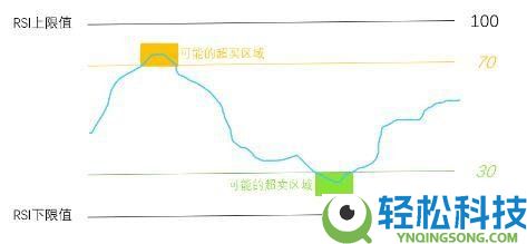 币圈看K线看哪条均线最准确？如何分析K线图？十大指标有哪些？