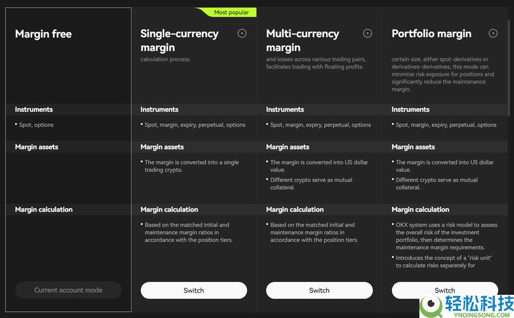 OKX交易平台2026年评测：费用、功能、安全性、优缺点综合分析