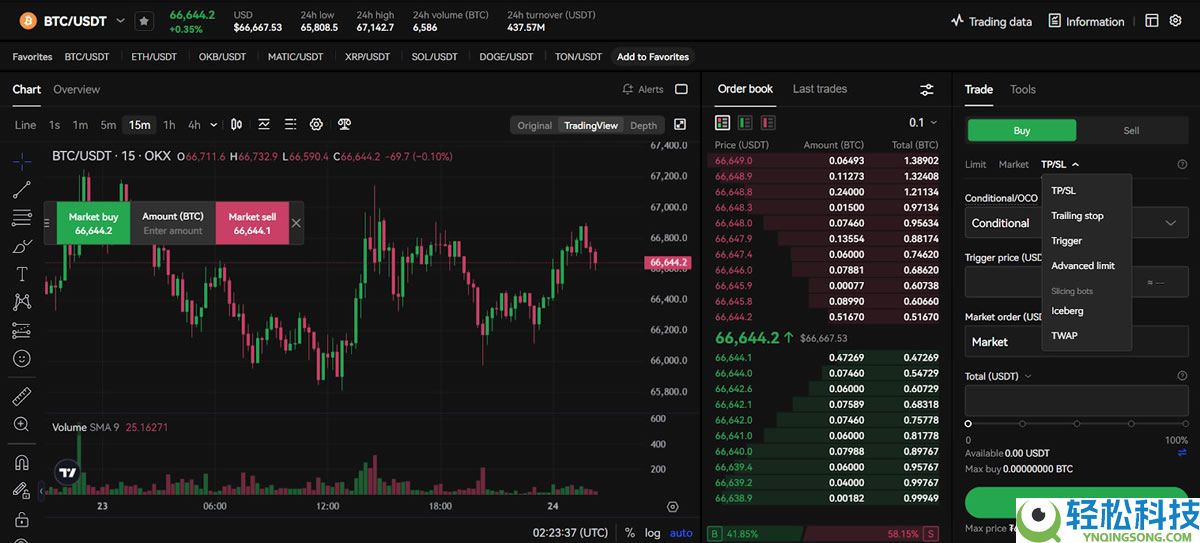 OKX交易平台2026年评测：费用、功能、安全性、优缺点综合分析